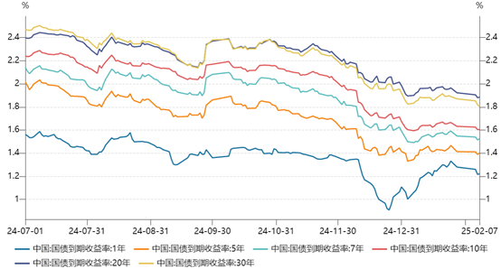 资管周报：十余家公募基金布局DeepSeek；交银理财领1750万罚单，信披规范性成监管重点