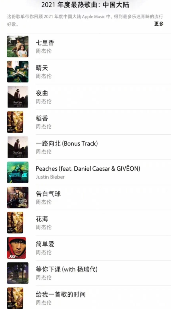 独占54首经典热歌！周杰伦霸榜苹果音乐中国大陆Top100 