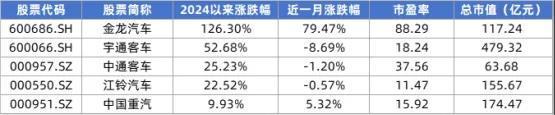 数据开头：同花顺，和讯交易整理（市值及股价数据截止2024年8月13日）