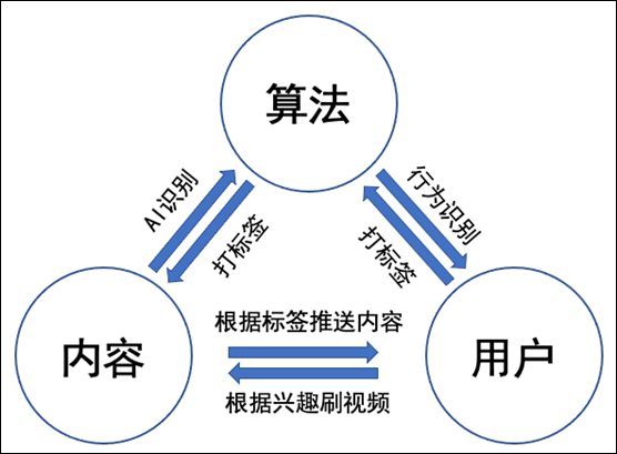 短视频正在“吃掉”孩子的大脑，但解决办法不是禁止