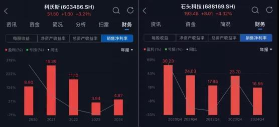 钱程“豪赌”多元化，科沃斯去年业绩回暖，但越来越不赚钱