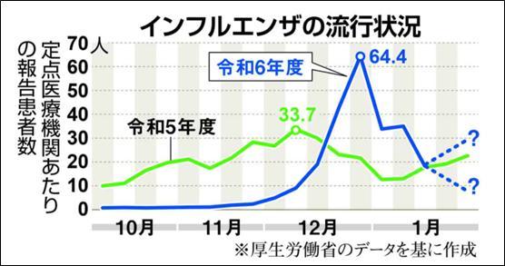 日本流感患者激增，药却停产了