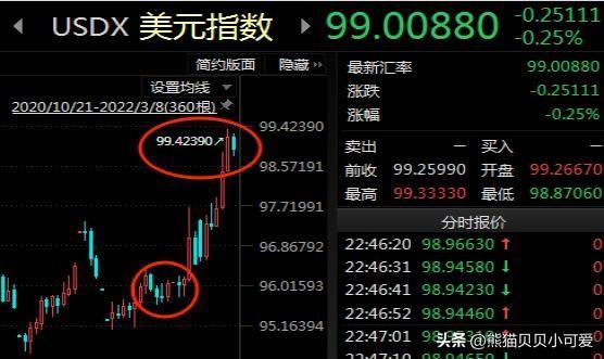 美元黄金大宗商品同时上涨有何玄机 虚实交织的市场信号