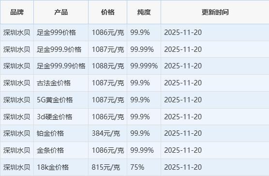 各大金店黄金价格多少一克 今日金价查询