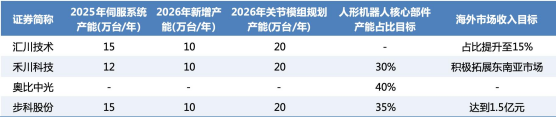 宇树科技IPO获放行，人形机器人走出今年最强行情：A股下一轮主线来了？
