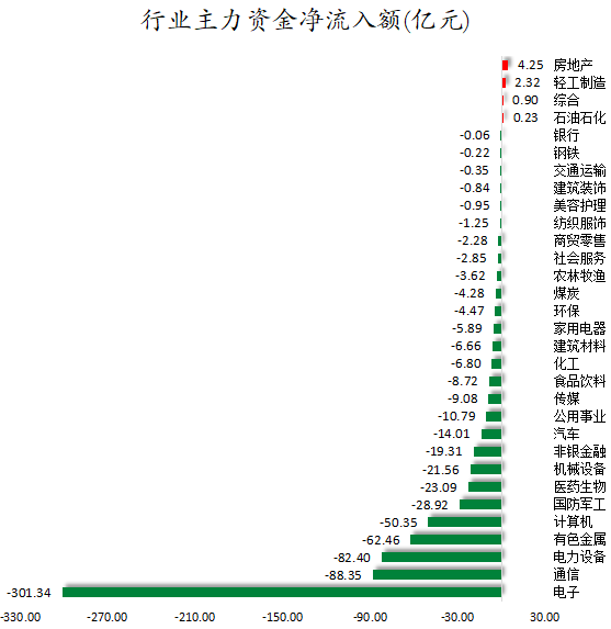 75股获主力资金净流入超1亿 市场资金流向分化明显