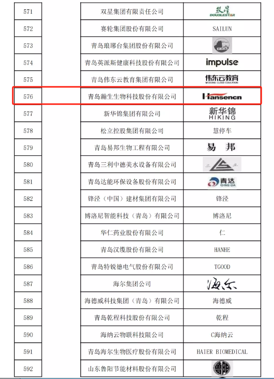 青岛瀚生生物科技股份有限公司成功入选国家首批“千企百城”企业商标品牌名单