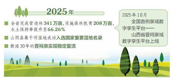 生态筑基绘锦绣 表里山河谱新篇