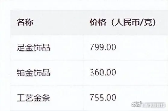 金饰价格逼近800元每克