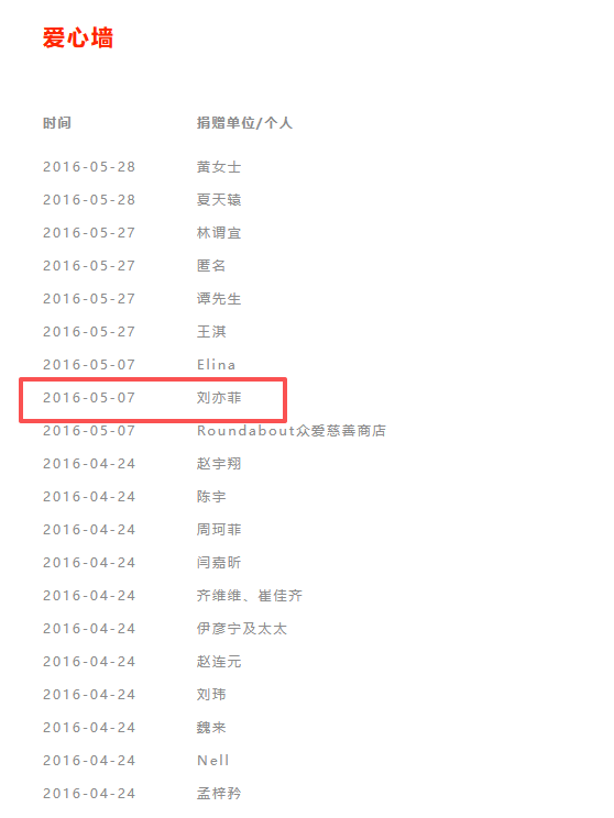 嫣然天使儿童医院捐赠名单曝光 明星善举引关注