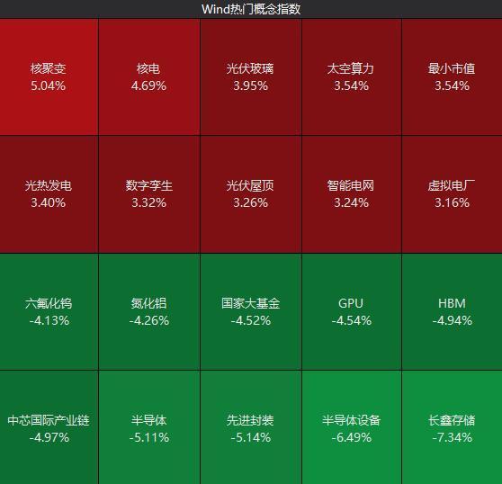 A股缩量5446亿调整 市场底部震荡持续