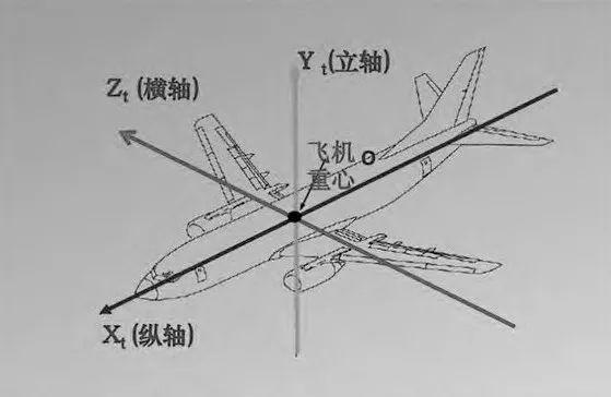 飛機為何提前40分鐘停止值機,，為什么要提前那么久到機場,？