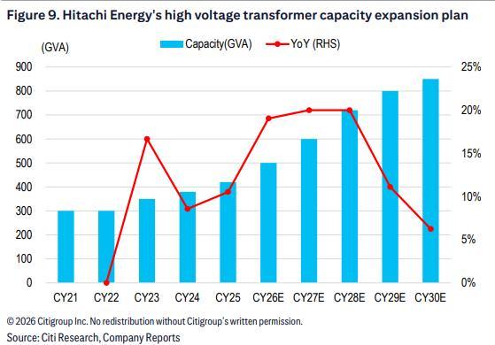 变压器供应告急！全球短缺恐持续到2029年 扩产难解需求激增
