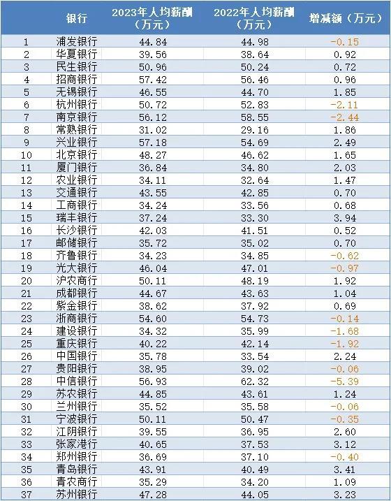 （根据同花顺iFinD及公开数据整理）