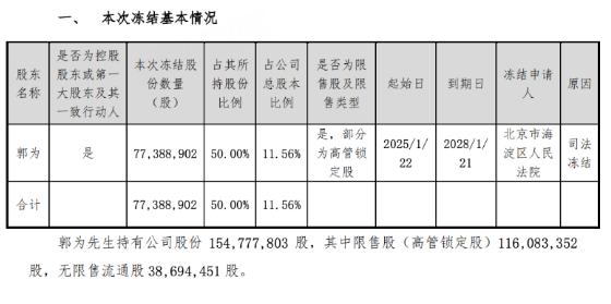 1.55亿股归谁？神州数码转型，遇独创东说念主婚变大考
