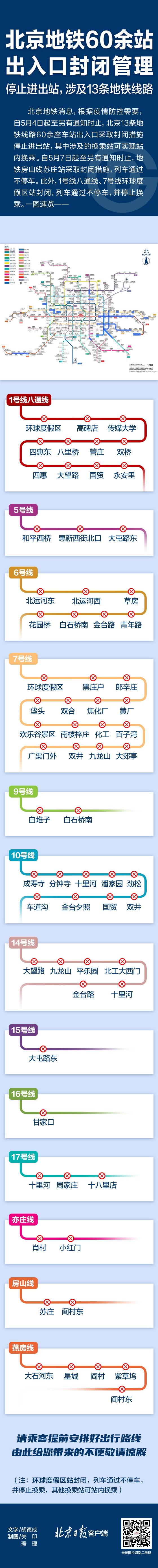 请注意！5月7日起 北京这些地铁、公交运营有变