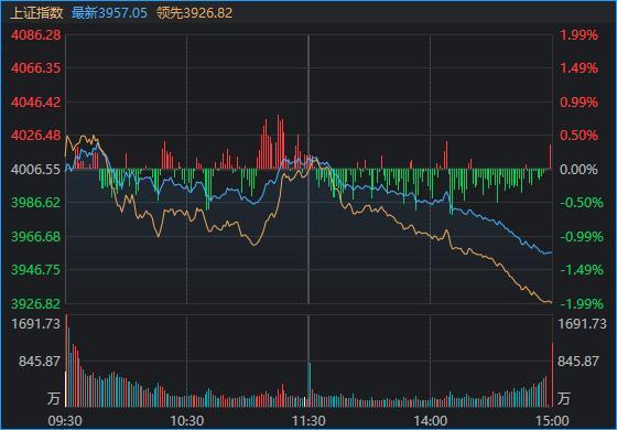 沪指创年内新低 发生了什么 市场情绪双冰点