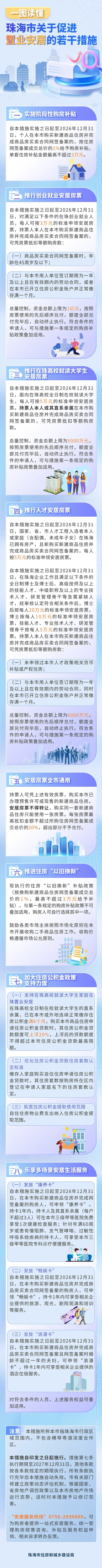 珠海出台房产新政 发放“安居房票” 促进置业安居支持力度