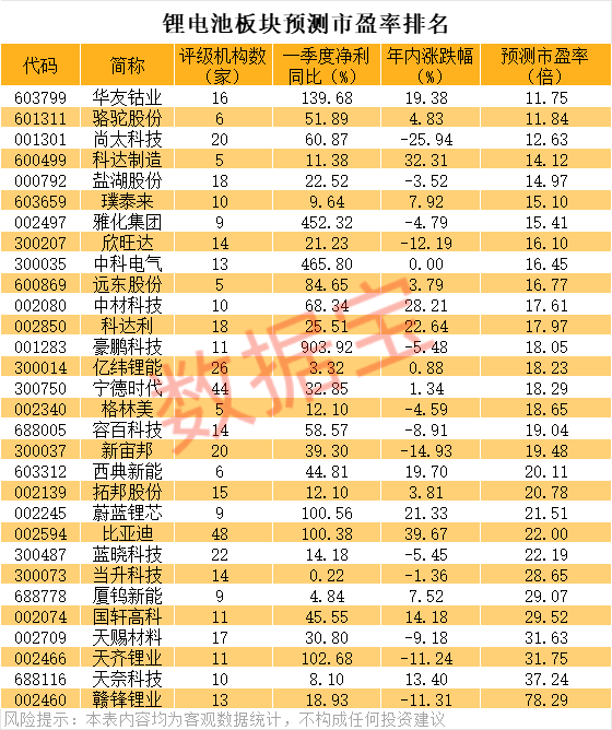 比亚迪创历史新高 巴菲特踏空一倍涨幅！业绩向好的优质股曝光