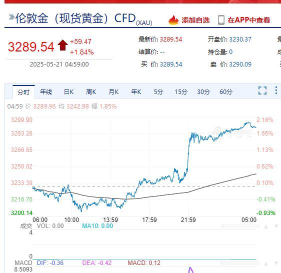美股指數(shù)齊跌 科技股領(lǐng)跌市場