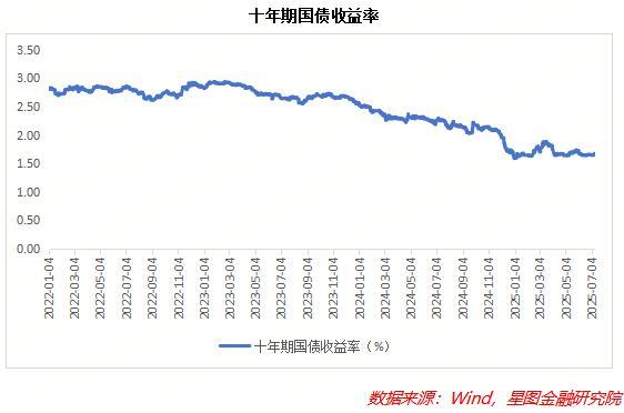 多重信号显示A股已启动牛市行情 资金面强力支撑