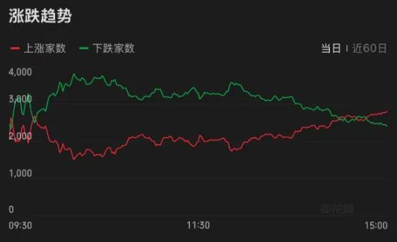 3800点之后A股还能冲多高 科技股引领上涨