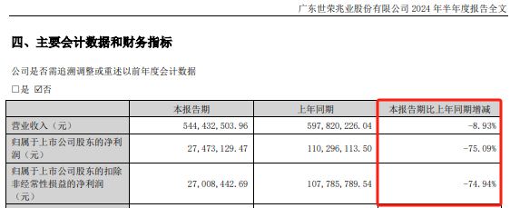 复牌大涨！世荣兆业大消息