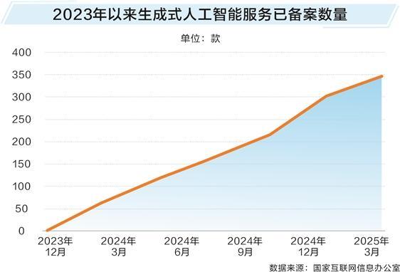 透过数据看“十四五”答卷：新基建夯实产业变革基础 三大领域协同发展