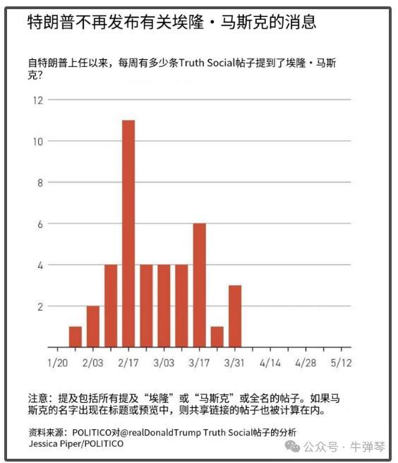 特朗普和馬斯克關(guān)系發(fā)生了什么變化 漸行漸遠(yuǎn)的微妙變化
