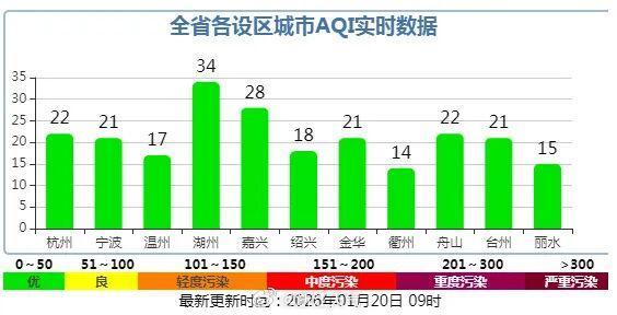 本轮寒潮结束后气温还将继续下降