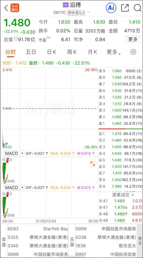 滔搏耐克合作已超27年 线上销售终止引发股价大跌