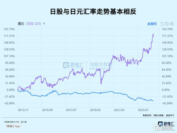 日本加息，捅穿了两个巨大市场