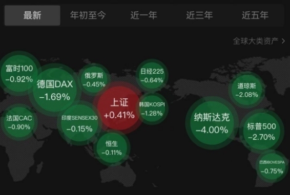 “全球唯A股飄紅圖”刷屏后,，人民幣出現(xiàn)驚人一幕