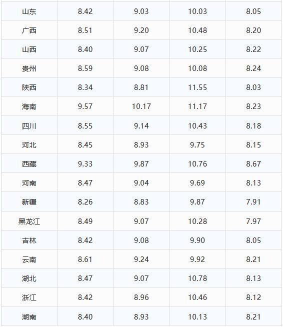 5月1日95、92号汽油价格 油价大跌后或将上涨