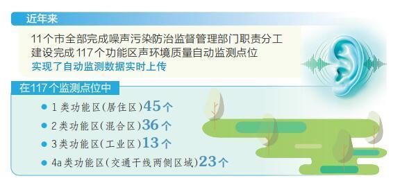 静润三晋 守护民生
