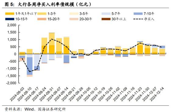 疯狂的牛市，还能继续吗？