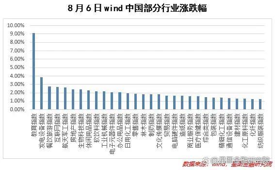 A股反转的时候到了吗？