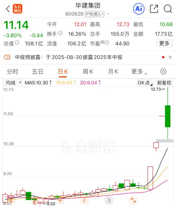 雅下水电概念股持续火热 多家公司澄清称暂无关联