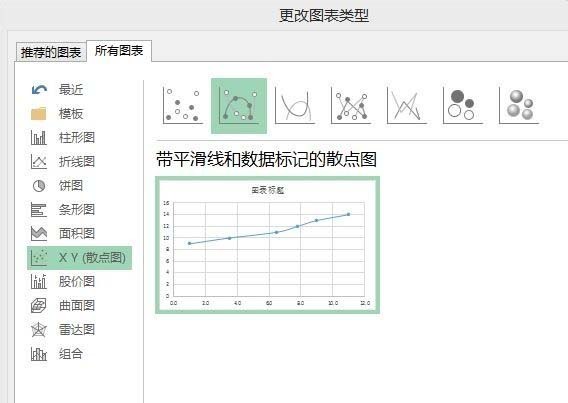 excel怎么使用图表分析指数级变化_数智频道_中华网
