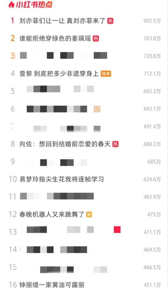 被约谈警告！小红书还是太急了……