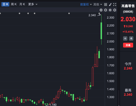 复牌，一度大涨30% 阿里拟出售引发股价波动