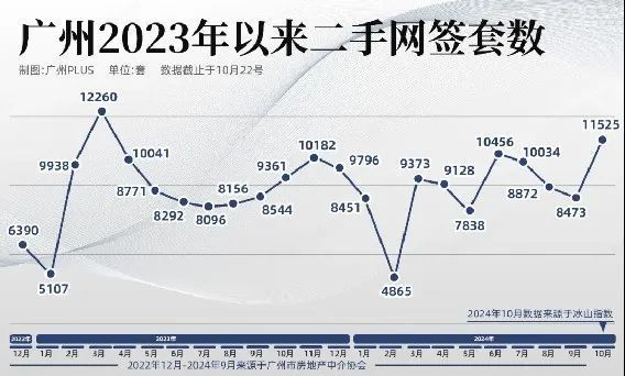 六大城市集体大涨，楼市爆发开始了？市场需求强势复苏