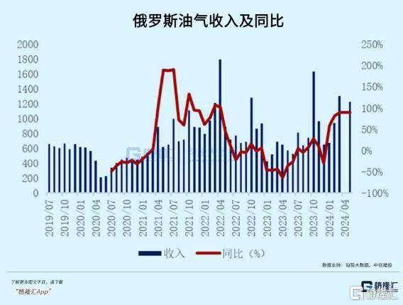 长期消耗战下 俄乌装备产能现状如何 经济压力逼近极限