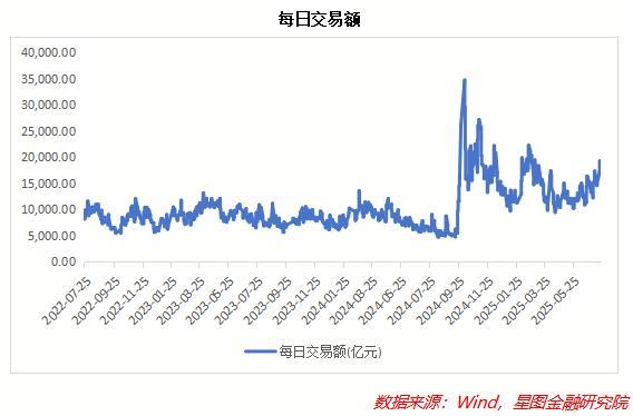 多重信号显示A股全面启动牛市行情 资金面强力支撑
