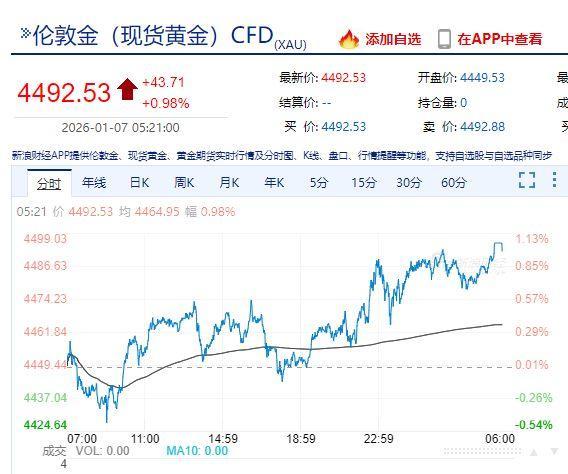 特斯拉市值一夜蒸发超4300亿 股价下跌引关注