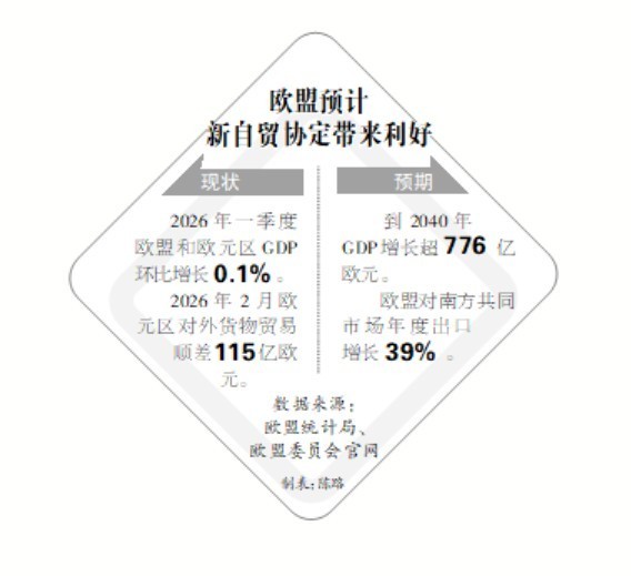 歐盟-南共市自貿(mào)協(xié)定“臨時(shí)生效”意味著什么？