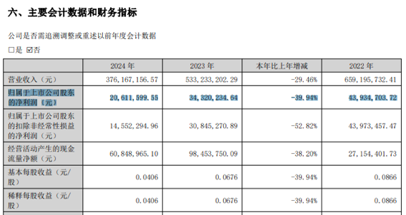 每天三分钟公告很轻松 | 002198 被证监会立案！