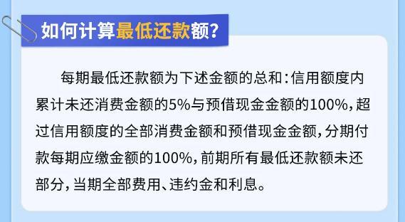 多家银行信用卡最低还款额比例下调 5%成新标准