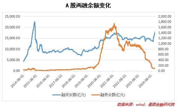 A股赚钱效应接下来是什么逻辑 流动性驱动牛市