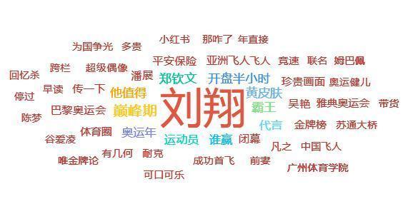 观察：从刘翔“翻红”浅析运动员代言商业逻辑 ——共忆传奇，品牌共赢